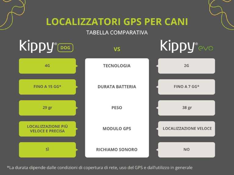 Kippy dog VS kippy evo caratteristiche tecniche