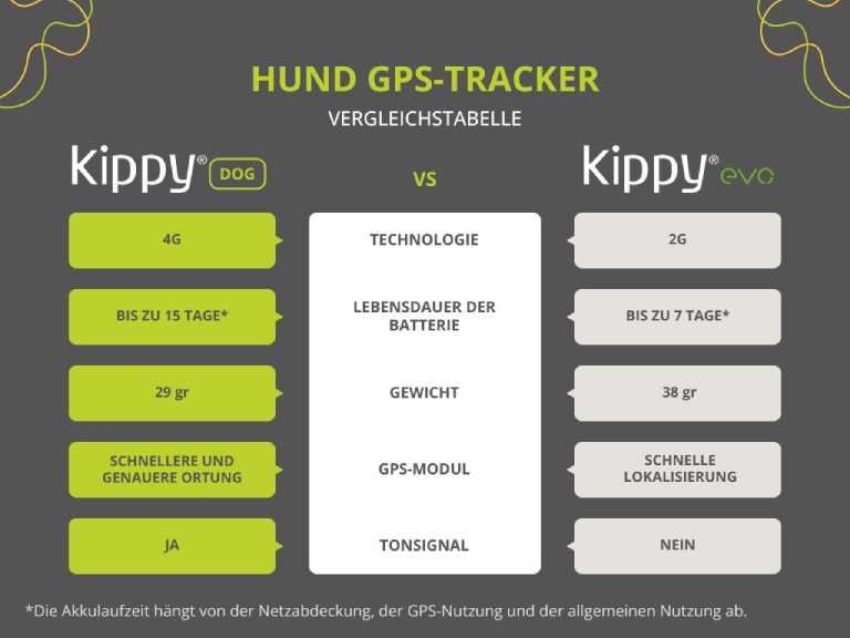 Technische Merkmale von Kippy dog und Kippy evo